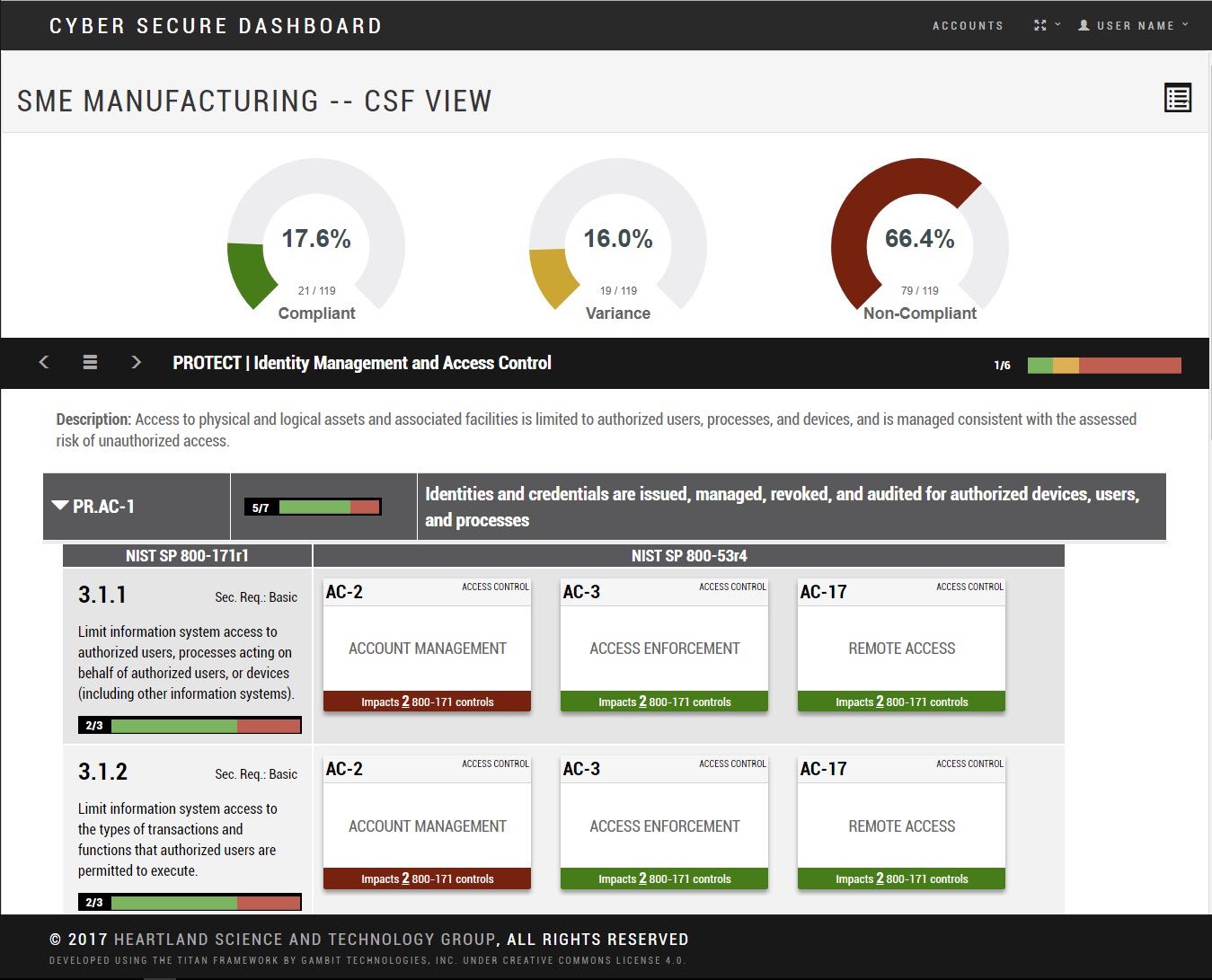 Cyber Secure Dashboard showing a standards dashboard with compliance gauges and mapped controls